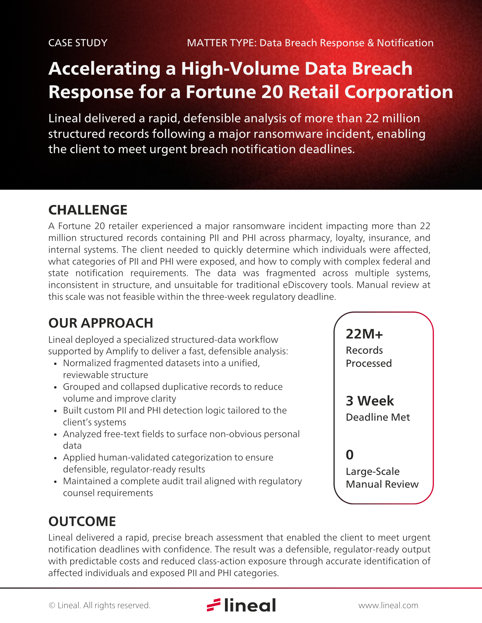 Accelerating a High-Volume Data Breach Response for a Fortune 20 Retail Corporation