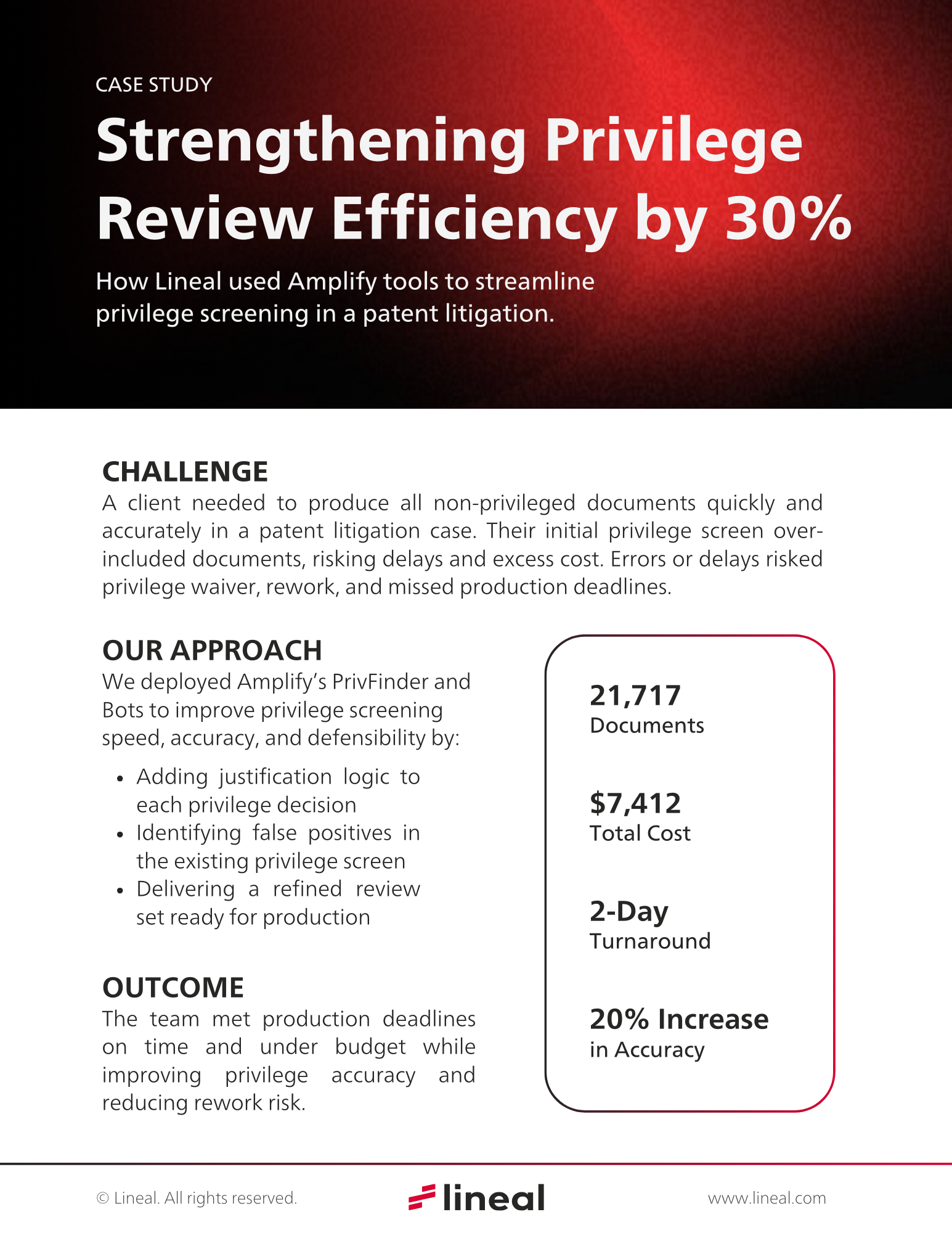 Strengthening Privilege Review Efficiency by 30%